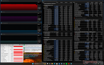 Estresse do Prime95+FurMark