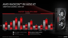 AMD Radeon RX 6650 XT vs Nvidia GeForce RTX 3060 12 GB. (Fonte: AMD)