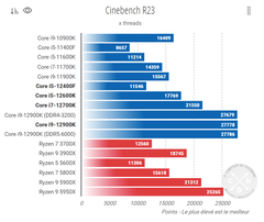 CB R23 MT (Fonte de imagem: Comptoir Hardware)