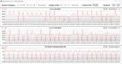 Loop CB15 (balanceado)