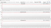 Medidas de GPU durante o teste Witcher 3 (Turbo)