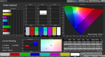 CalMan - espaço de cor sRGB