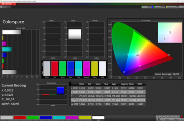 Espaço de cor (perfil: Vívido, espaço de cor alvo: DCI-P3)