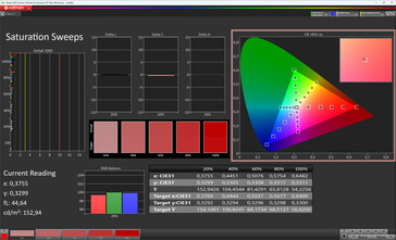 Saturação (modo de cor: modo Pro, temperatura de cor: padrão, espaço de cor alvo: sRGB)