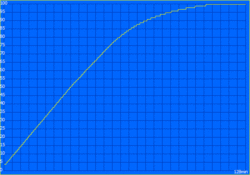 Tempo de carregamento: 128 minutos