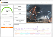 3DMark Fire Strike (operação na rede elétrica, modo silencioso)