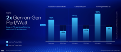 Fonte da imagem: Intel