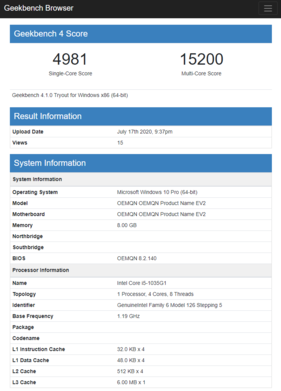 (Fonte de imagem: Geekbench)