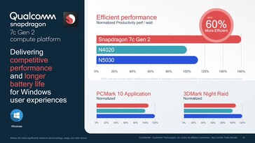 Snapdragon 7c Gen 2 - Desempenho Windows 10. (Fonte: Qualcomm)