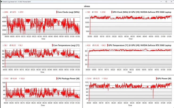 Teste de estresse de dados da CPU/GPU