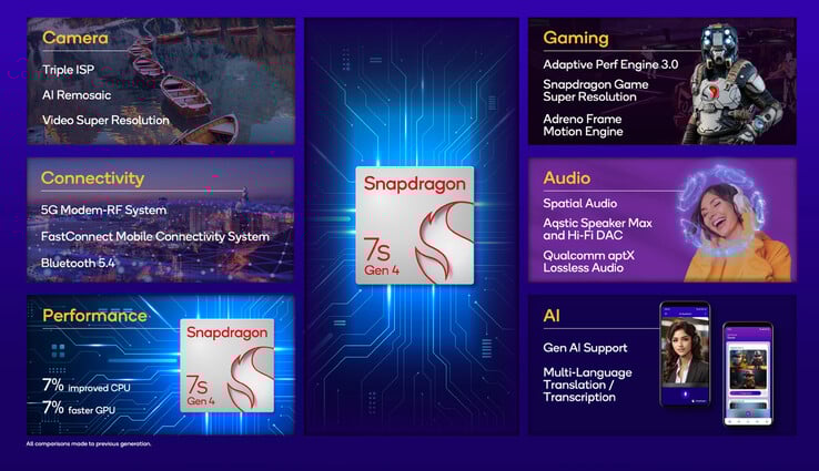(Fonte da imagem: Qualcomm)