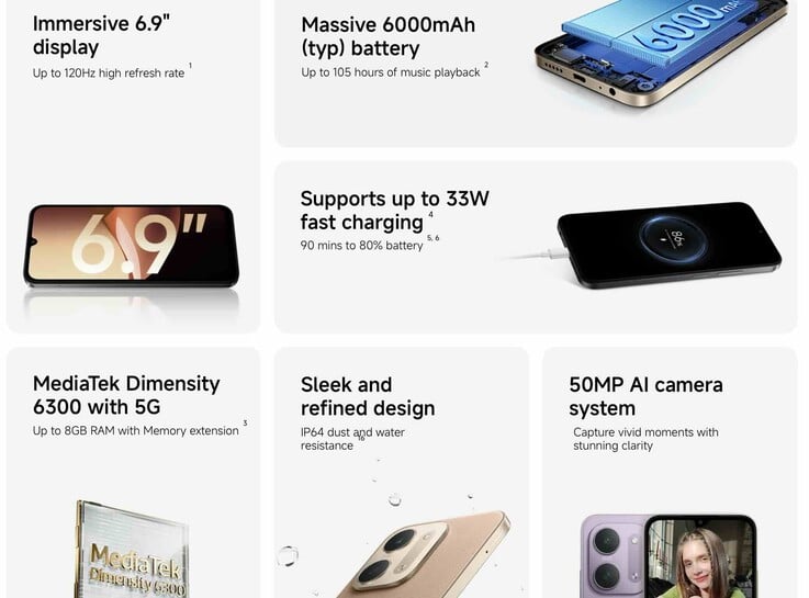 Especificações de destaque do smartphone econômico Xiaomi Redmi 17C.