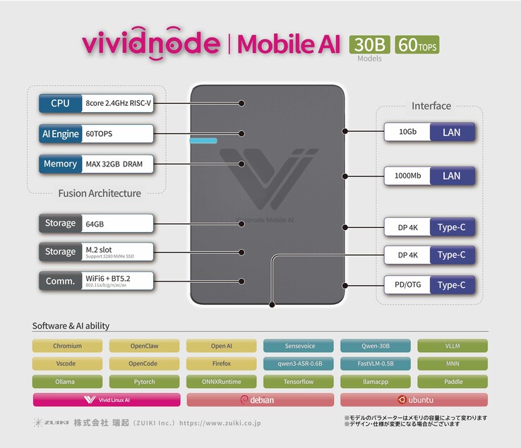 O Vividnode oferece suporte a várias estruturas e ferramentas de IA