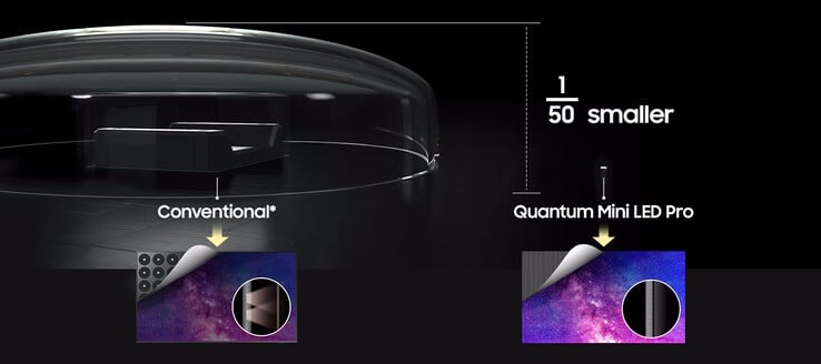 A luz de fundo é fornecida por mini-LEDs. (Fonte da imagem: Samsung)