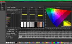 ColorChecker antes da calibração (P3)