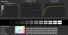 CalMAN: Grayscale - uncalibrated