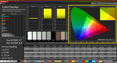 Colorchecker