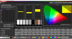 CalMAN ColorChecker calibrado (espaço de cor alvo: AdobeRGB)