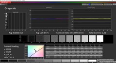 CalMAN calibrado em escala de cinza (DCI P3 target color space)