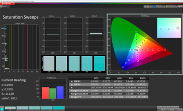 Saturação (modo de exibição: Pro, espaço de cores de destino: sRGB)