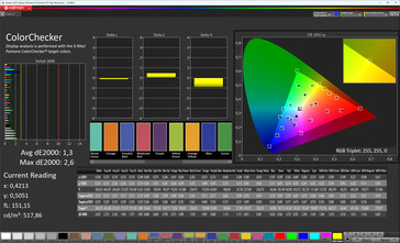 Cores (esquema de cores: padrão, temperatura de cor: padrão, espaço de cor alvo: sRGB)