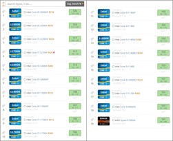 Gráfico de bancada média UserBenchmark. (Fonte da imagem: UserBenchmark)