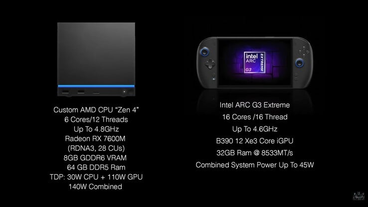 Especificações do Steam Machine vs OneXPlayer 3.