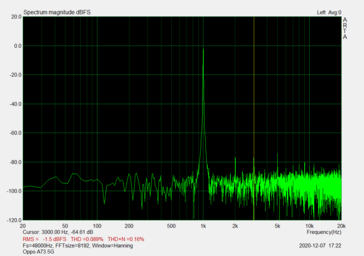 Relação sinal/ruído da tomada de áudio (62,51 dB)