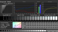 Calman: Grayscale (Escala de cinza)