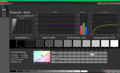 Escala de cinza após a calibração