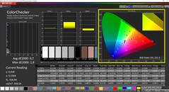 CalMAN ColorChecker calibrado (espaço de cor alvo DCI-P3)