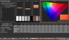 ColorChecker após a calibração