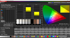 cores (Privacidade)