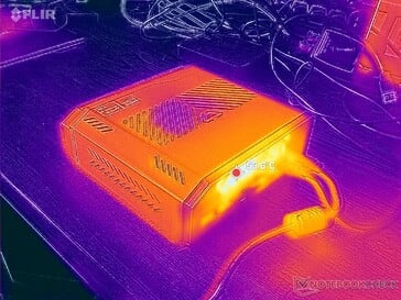 Teste de carga com Prime95+FurMark (parte final)