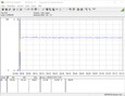 Energy consumption - FurMark