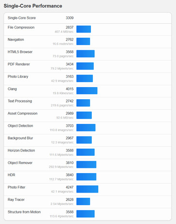 (Fonte da imagem: Geekbench)