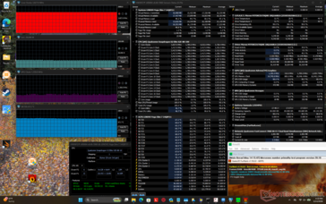 Teste de carga com o Prime95 e o FurMark