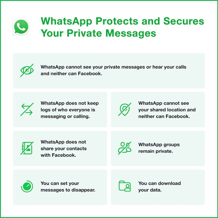 O que é a proteção de privacidade daApp. (Fonte da imagem: @WhatsApp)