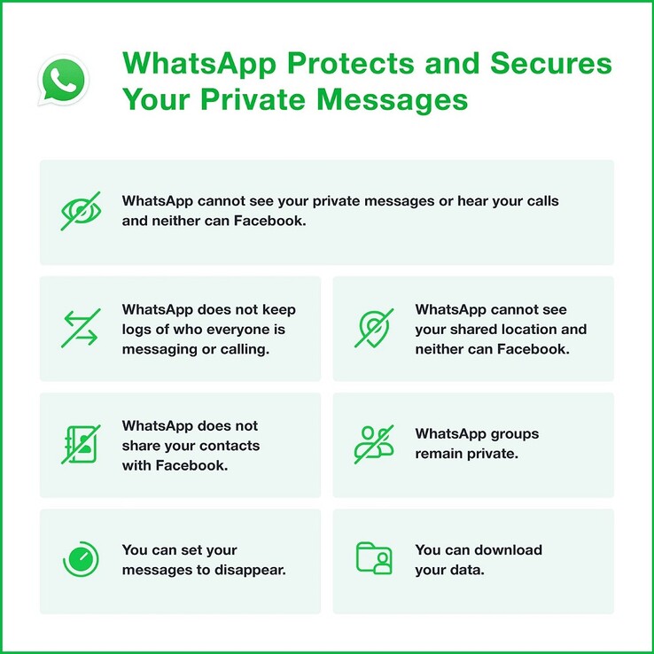 O que é a proteção de privacidade daApp. (Fonte da imagem: @WhatsApp)
