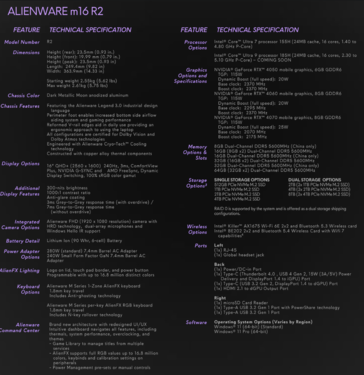 Especificações do Alienware m16 R2 (imagem via Dell)