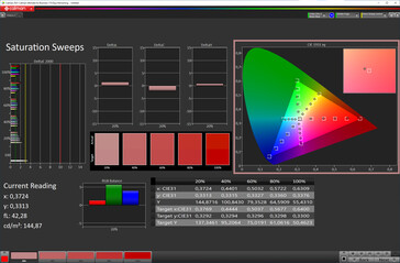 Saturação de cor (espaço de cor alvo: sRGB, perfil: padrão, quente)