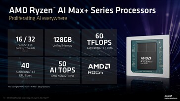 Visão geral do AMD Ryzen AI Max+ 395. (Fonte da imagem: AMD)