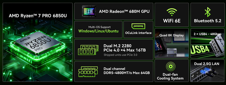 Principais destaques do mini PC (Fonte da imagem: GMK)