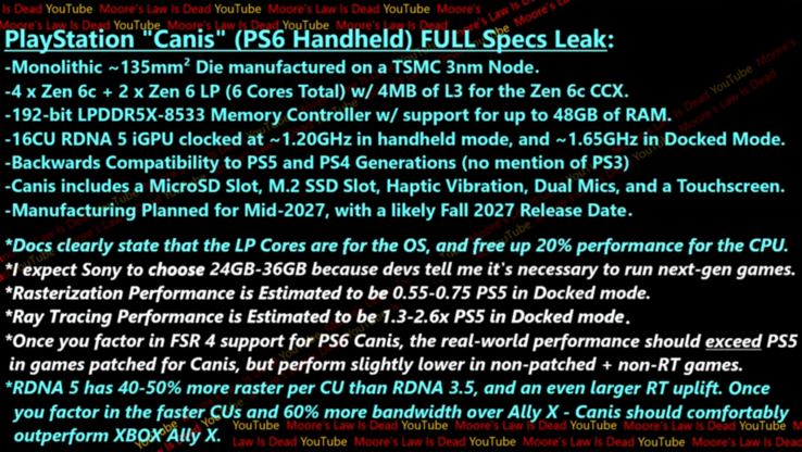 Especificações do PlayStation Canis (fonte da imagem: Moore's Law is Dead no YouTube)