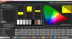 CalMAN ColorChecker