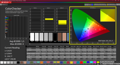 CalMAN ColorChecker calibrado