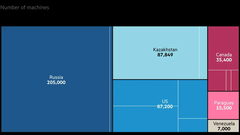 O Cazaquistão é a segunda maior fonte de hashrate depois dos EUA (imagem: FT)