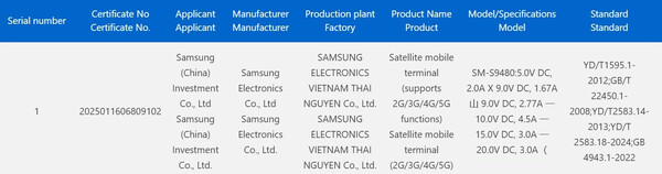 (Fonte da imagem: CCC)