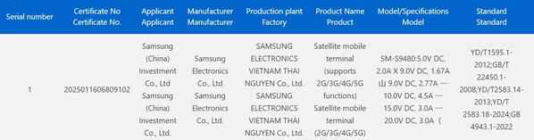 (Fonte da imagem: CCC)