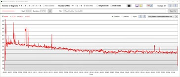 Consumo de energia da CPU